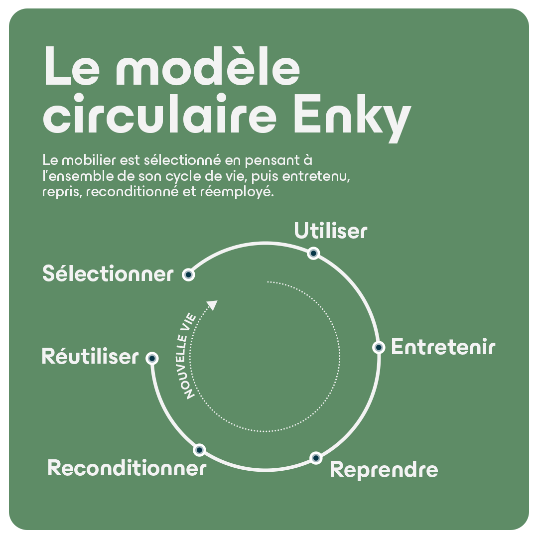 Enky